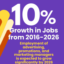 Job Increase graphic